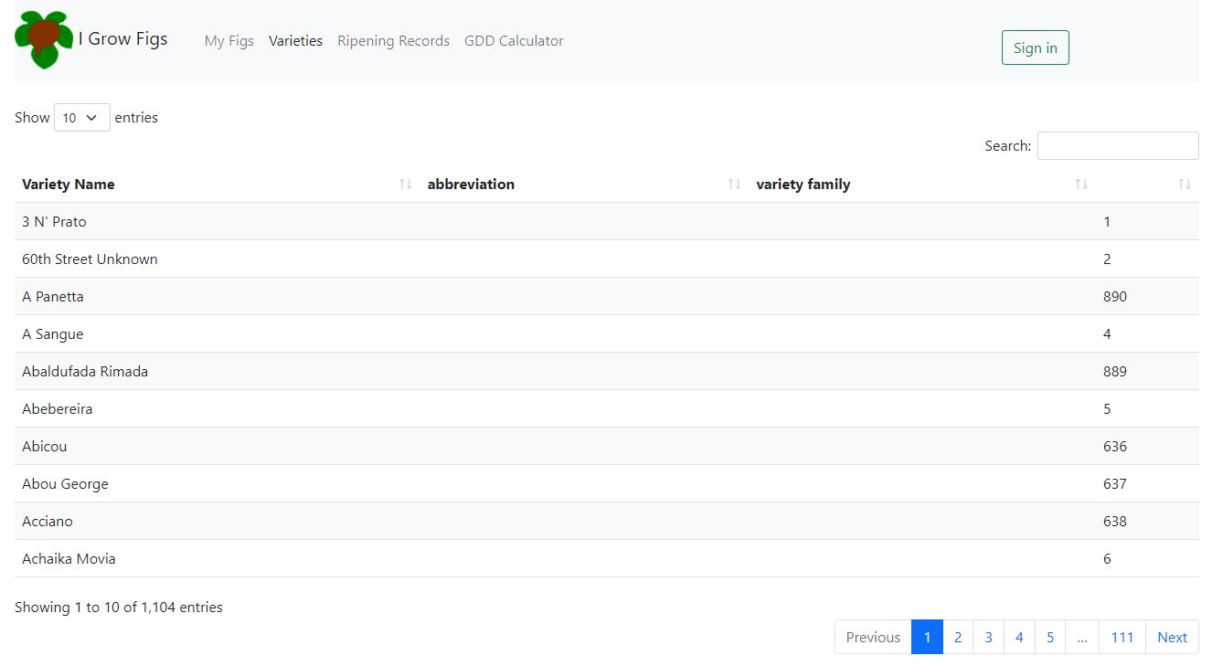 Fig Varieties Application Screenshot